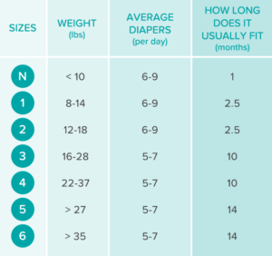 Pampers SIZE Chart