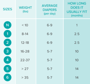 Pampers Swim Diapers Size Chart